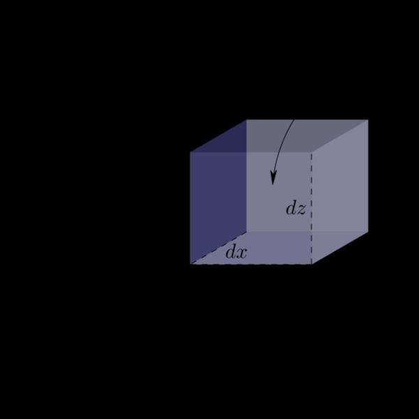 3D Cart volume Thumbnail