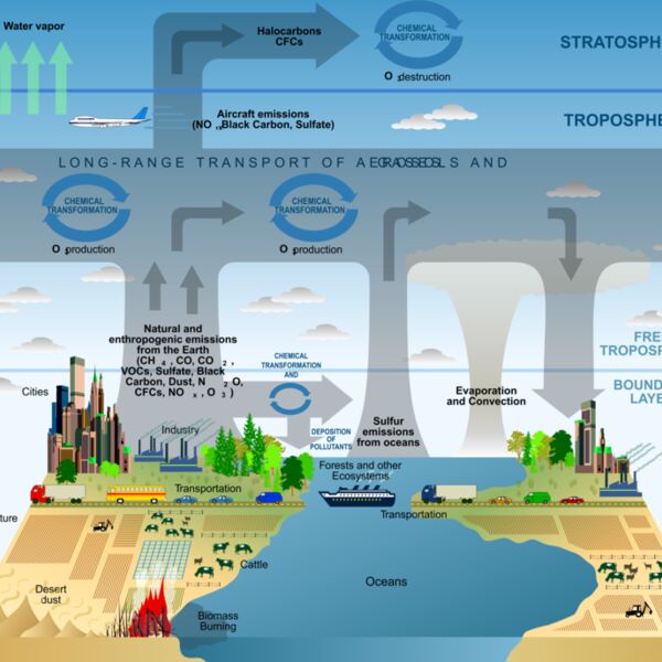 Atmosphere Composition  2  Thumbnail